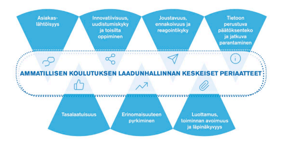 Kaavio Opetus- ja kulttuuriministeriön julkaisusta koskien laatua vuodelta 2019.